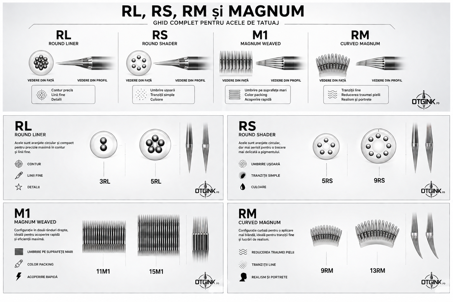 RL, RS, RM și Magnum: ghid complet pentru acele de tatuaj